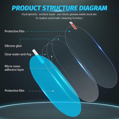 ANTI-FOG FILM(OVAL)