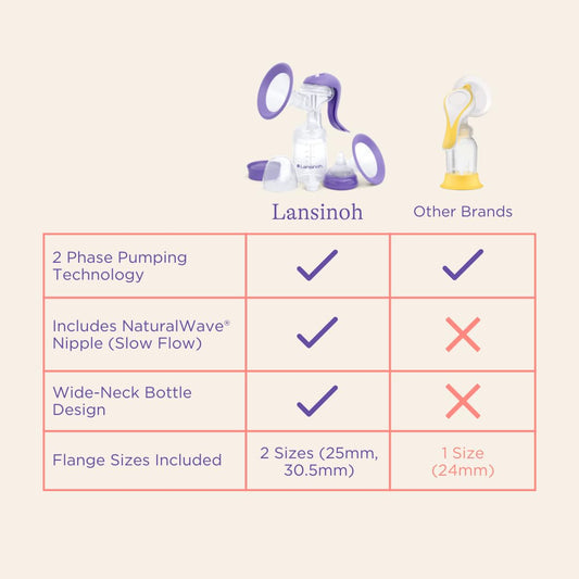 Premium Manual Breast Pump – Safe, Portable & Comfortable for Moms