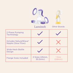 Premium Manual Breast Pump – Safe, Portable & Comfortable for Moms